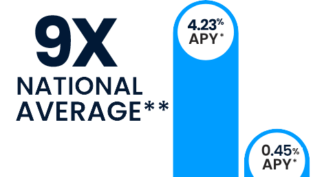 national average chart